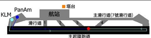 特内里费空难详细档案