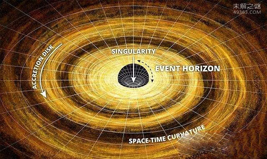 裸奇点是什么？科学界也无法解释