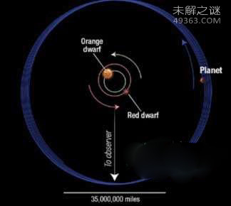 开普勒太空望远镜的发现Top5：星球的摆动