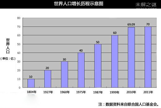 2100年 中国人口_...4 2010-2100年中国劳动年龄人口比例变化情景分析-未来中国人