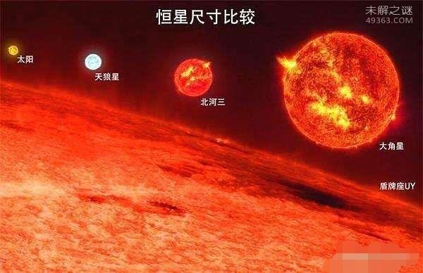 盾牌座UY：一颗尺寸远远大于太阳的红特超巨星(比地球大2亿亿倍)