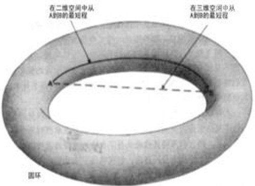 二十六维空间是什么样的?有图片吗?