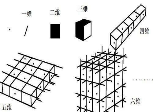 二十六维空间是什么样的?有图片吗?