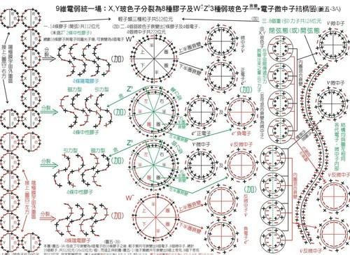 爱因斯坦二十六维空间是什么？有生物存在吗?