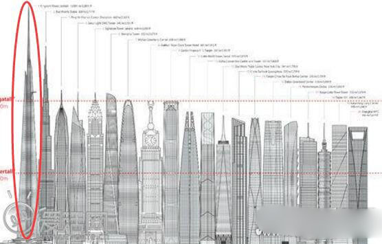 沙特王国塔,建成将为世界第一高楼(高1000米预计明年完工)