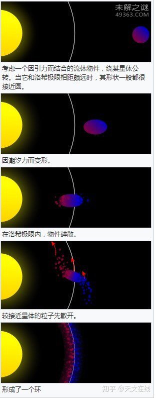 洛希极限是什么,洛希极限计算公式示意图