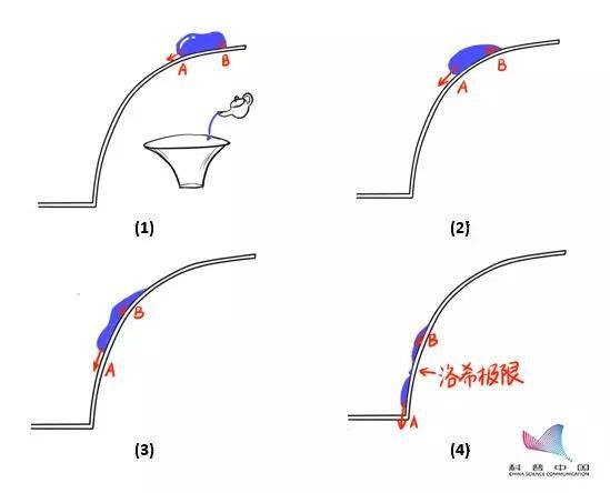 洛希极限是什么,洛希极限计算公式示意图