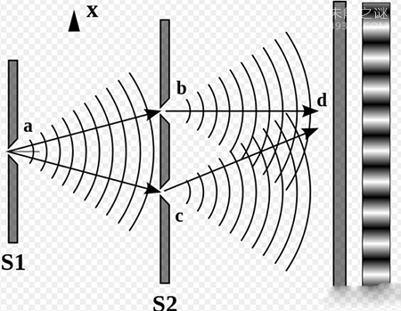 双缝试验为什么恐怖