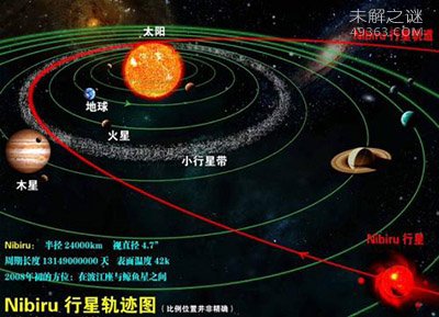 X行星尼比鲁(Nibiru)