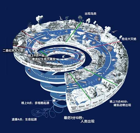 达尔文之惑:寒武纪生命大爆发