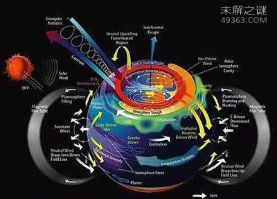 地球的磁场保护地球上的生命