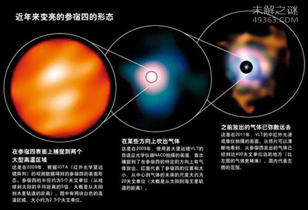 虚惊一场!参宿四爆发为超新星却无法伤害地球