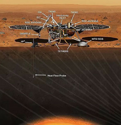 洞察号登陆火星