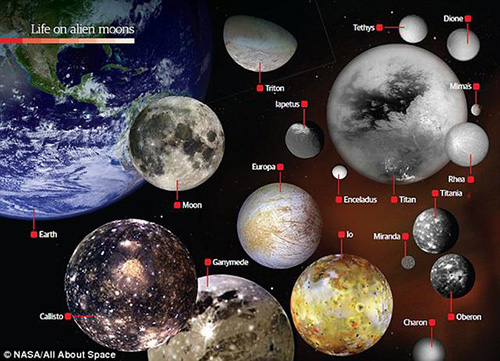 科学家坚信外星生命被发现或只是时间问题54 / 作者:UFO爱好者 / 帖子ID:67053