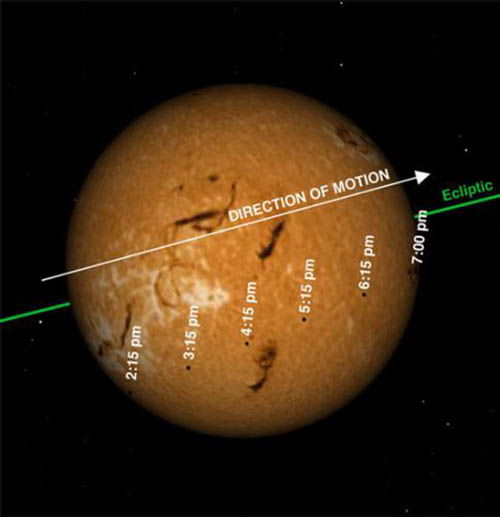 水星凌日预示着什么?