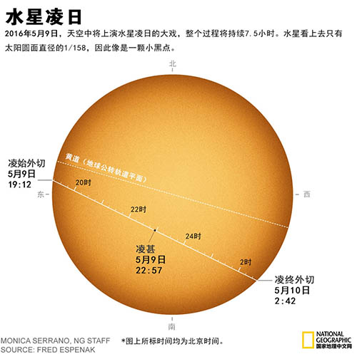 水星凌日预示着什么?