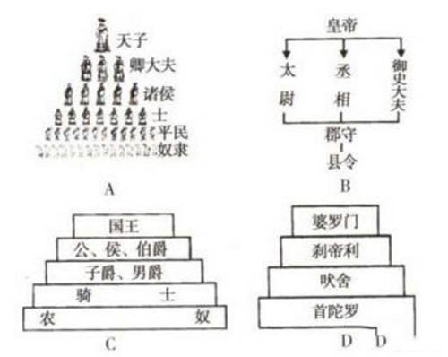 为什么印度疫情控制不住,与印度种姓制度极大关联360 / 作者:UFO爱好者 / 帖子ID:66948