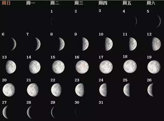 月相变化图解析，太极图竟与月相变化规律有关