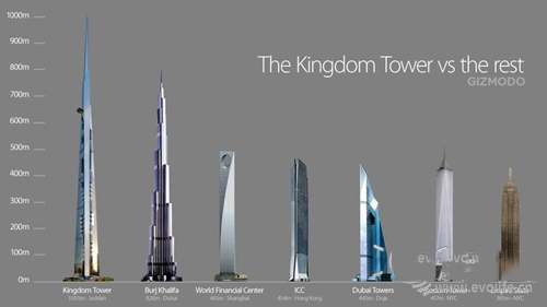 比起王国塔，别的高楼就是战斗力为五的小矮人