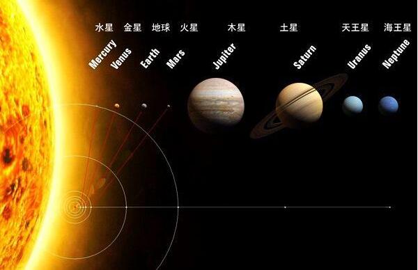 金星火星保护地球