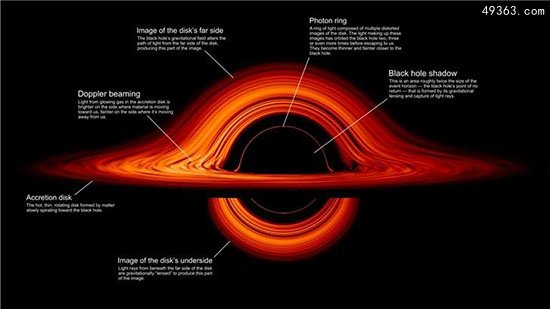 迄今最精确黑洞图像-非常接近《星际穿越》“卡冈图雅”黑洞