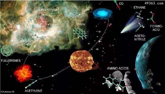 火星或是人类生命种子起源地