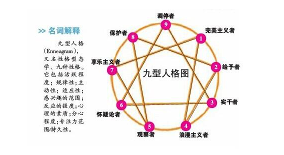 九型人格分析1至9型