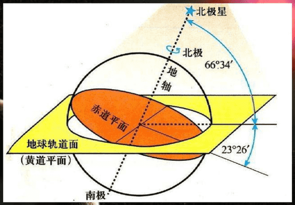 地球周长是多少（一定要知道的地球基本常识）