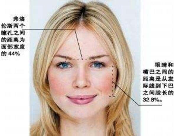 英国最美脸蛋,弗洛伦丝·科尔盖特(脸蛋无限接近于完美)