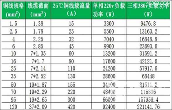 2.5平方铜线能带多少千瓦