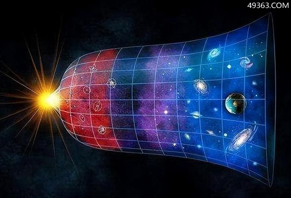 宇宙大爆炸是如何启动的？宇宙大爆炸论是谁提出来的