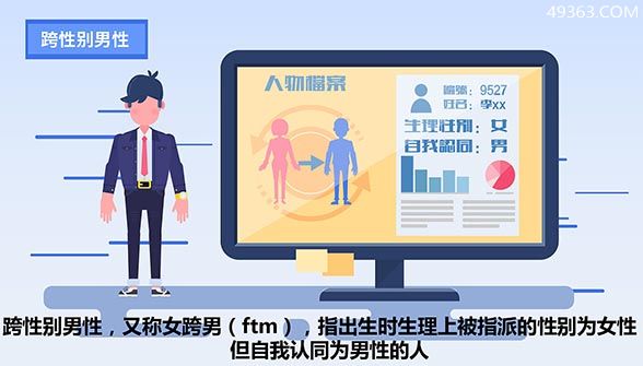 跨性别者是什么意思啊?