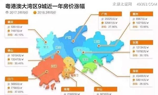 粤港澳大湾区指的是哪些地方？