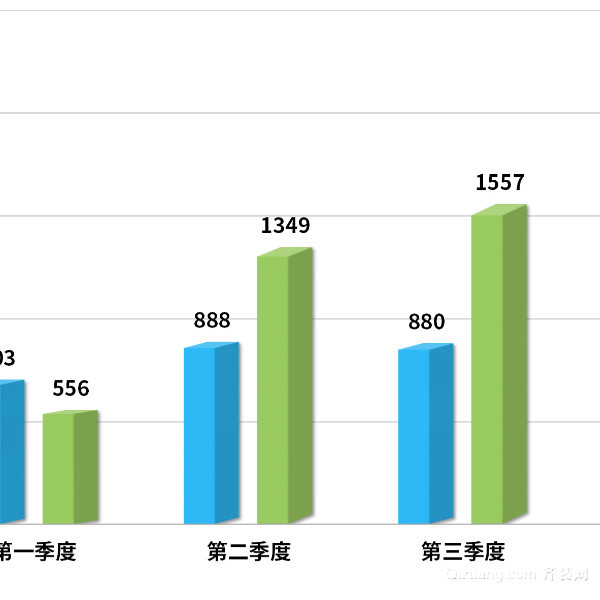 同比和环比什么意思?区别在哪儿？