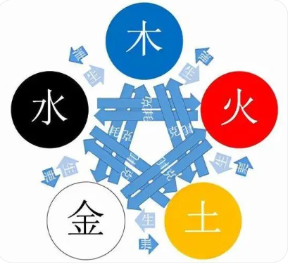 金木水火土五行查询表（五行相生的次序）