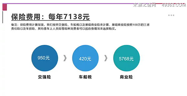 比亚迪夏一年用车成本多少？