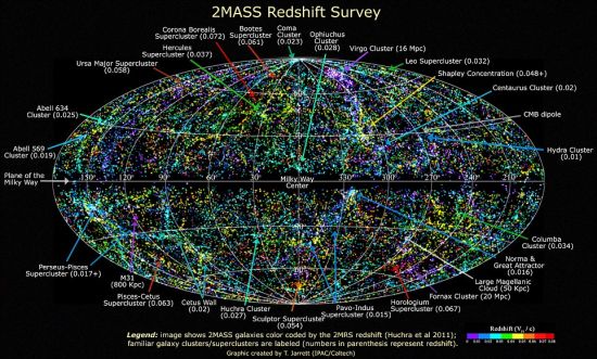 这幅引人注目的图片呈现了临近宇宙的近5万个星系,全部是由2MASS巡天项目在红外线条件下发现的。据悉,这是迄今为止绘制的最完整的3D本地宇宙地图,所涵盖的星系最远距地球3.8亿光年 这幅引人注目的图片呈现了临近宇宙的近5万个星系,全部是由2MASS巡天项目在红外线条件下发现的。据悉,这是迄今为止绘制的最完整的3D本地宇宙地图,所涵盖的星系最远距地球3.8亿光年