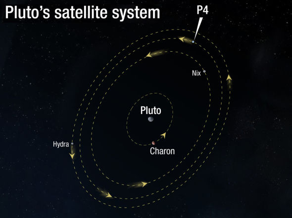 根据最新数据制作的冥王星系统示意图