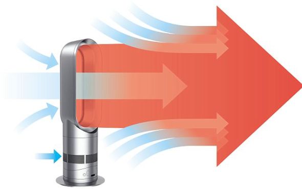 Dyson Hot采用的技术将吵杂的传统风扇式加热器远远甩在后面,后者在30多年时间里基本上没发生任何改变 Dyson Hot采用的技术将吵杂的传统风扇式加热器远远甩在后面,后者在30多年时间里基本上没发生任何改变