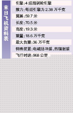 美国总统末日飞机