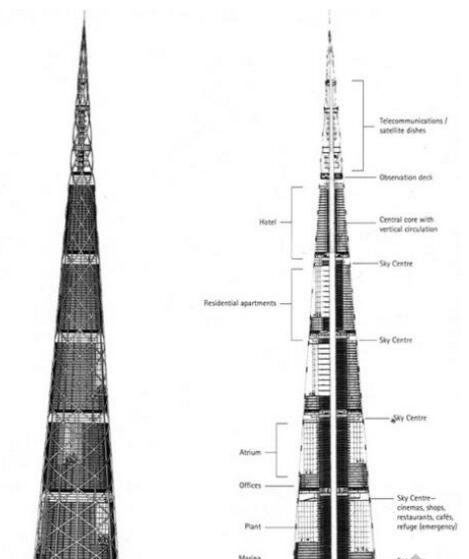 日本将建世界第一高楼,东京千年塔(840米超越迪拜塔)
