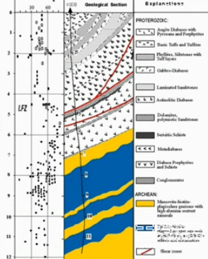 科拉超深钻孔内部地质构造图